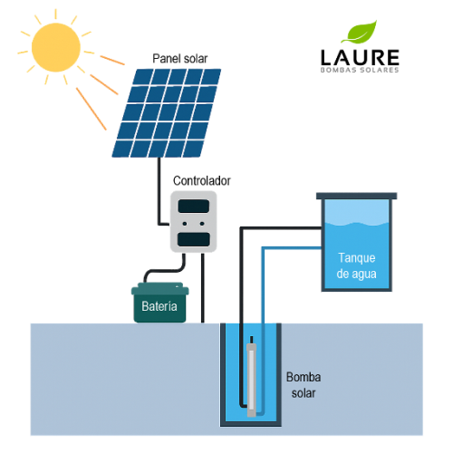 Bomba solar sumergible